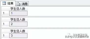 SQL高级知识——触发器