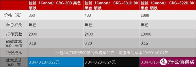 家用打印机，算算成本再选购，适合自己的才是最好的