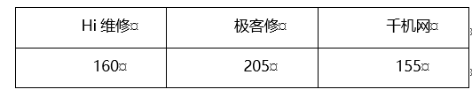 华为P9换电池只要155元，咋还是品牌电池？