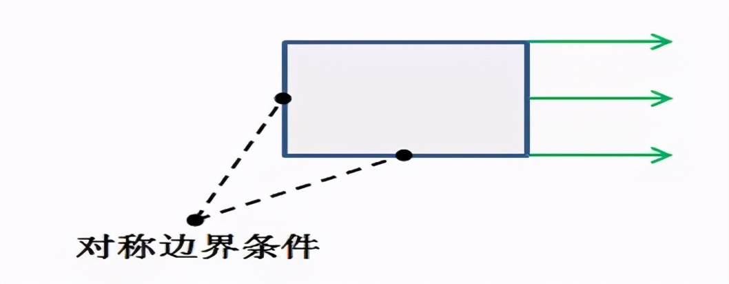 有限元分析几个重要原则