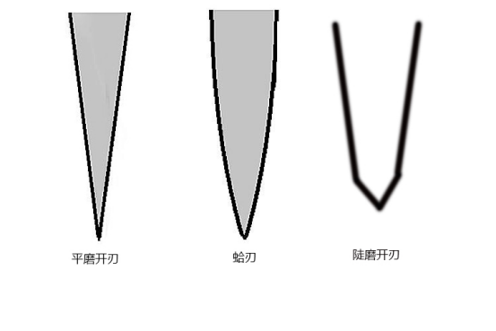 什么样的菜刀好，哪种菜刀好用，看完你就知道了