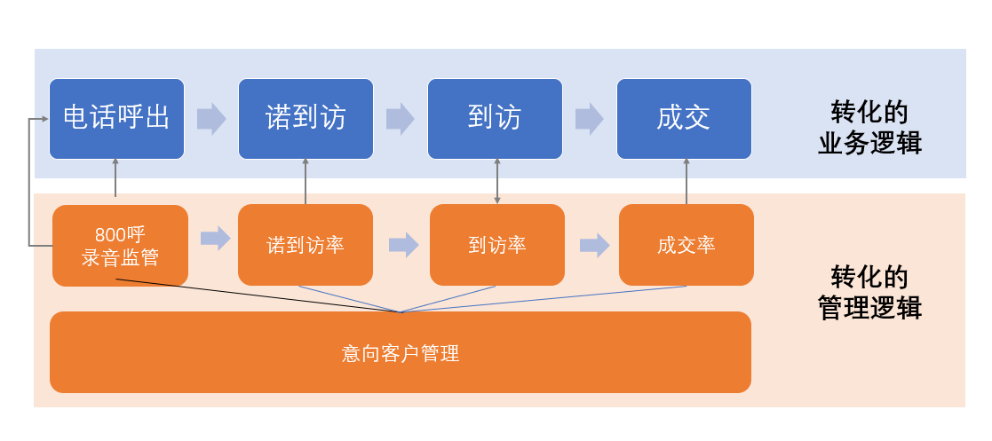 奥兰熊科技中心：如何用校管家，搭建学校的标准化经营管理体系？