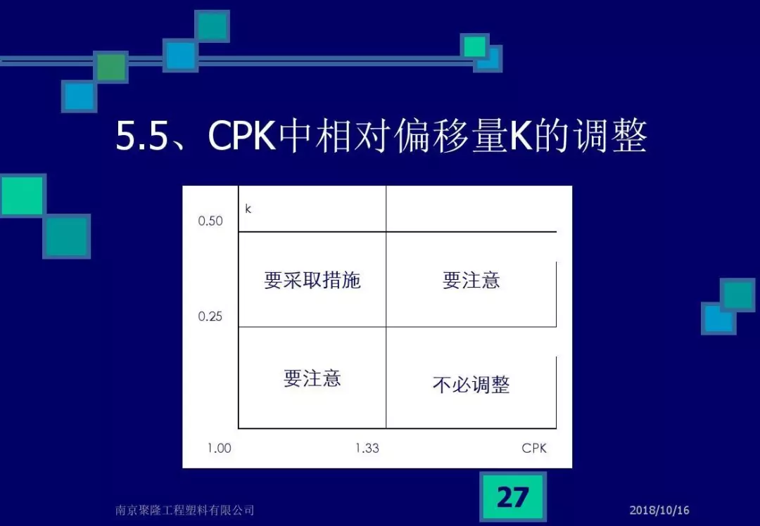 CPK，CMK和不合格率解析，终于说清楚了