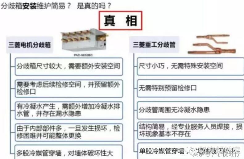 对比三菱电机和三菱重工12个不同