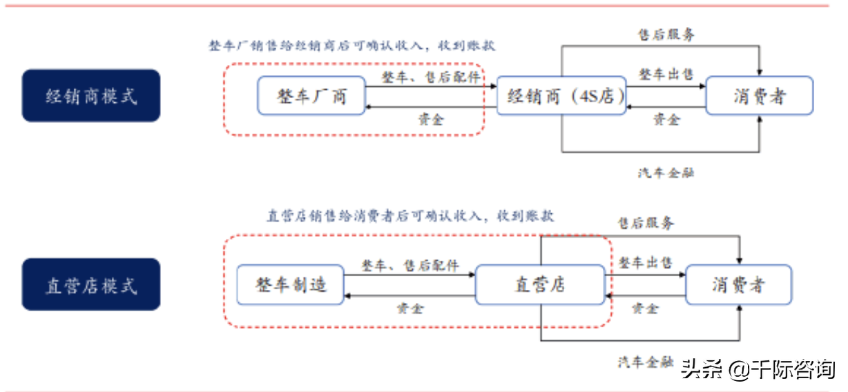 2021经销商行业发展研究报告