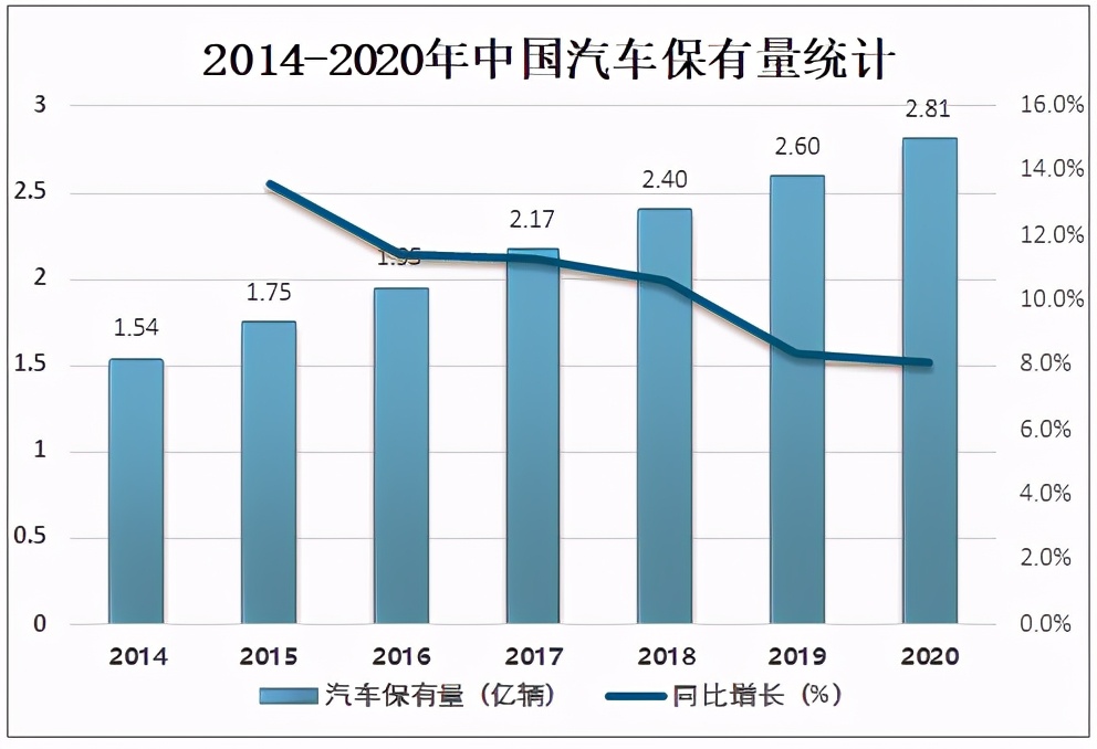 2020年中国汽车后市场发展现状及未来发展趋势分析