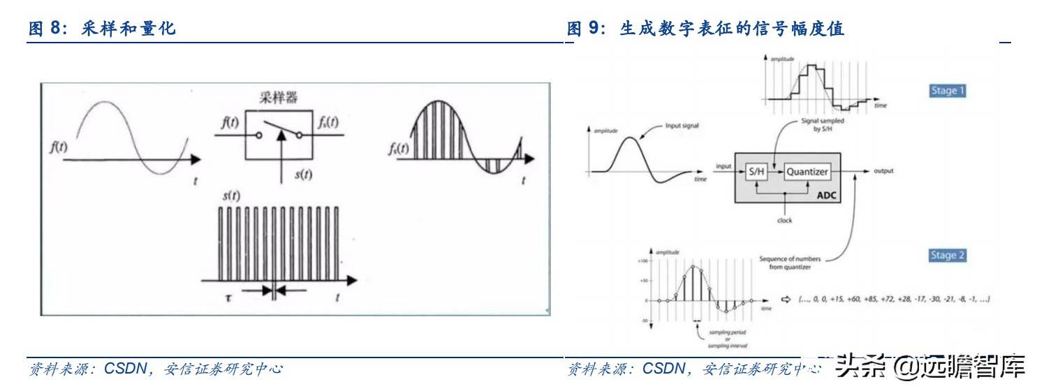 半导体新蓝海，ADC-模拟电路皇冠上的明珠，我国哪家能脱颖而出？