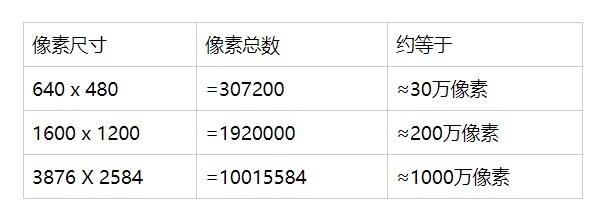 PS 零基础入门 018：图像大小，图像分辨率