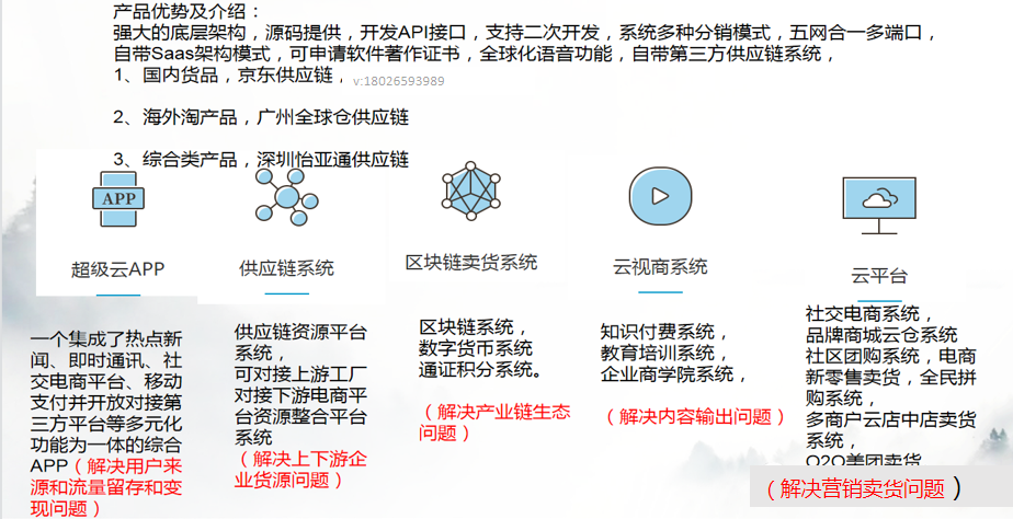 2021电商新零售创新模式-小程序风口-商业引流打造