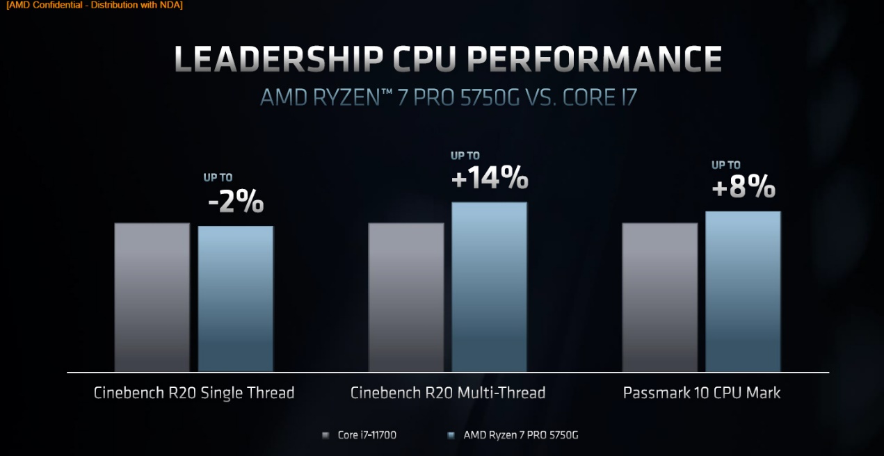 APU、CPU、GPU齐上阵！ComputeX 2021 AMD推出多款重磅产品