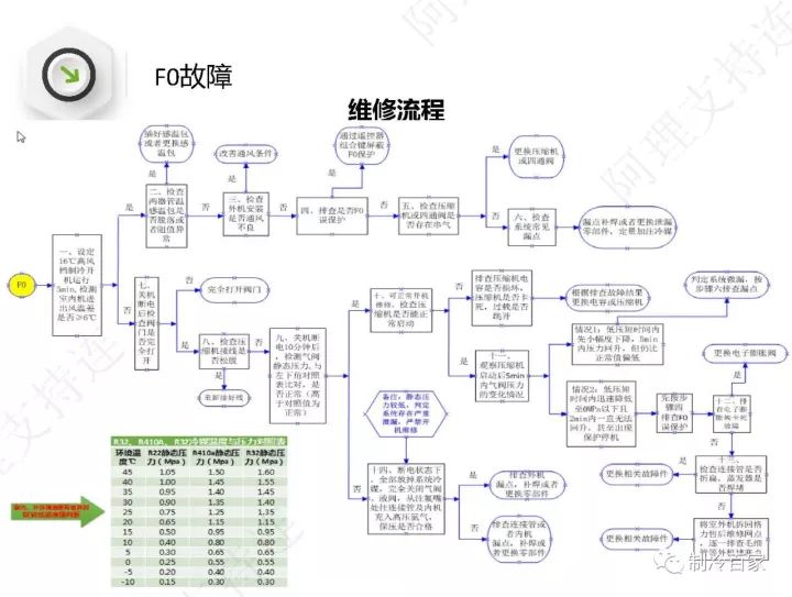 详解格力空调“E6”、“H5”、“F0”故障维修技巧