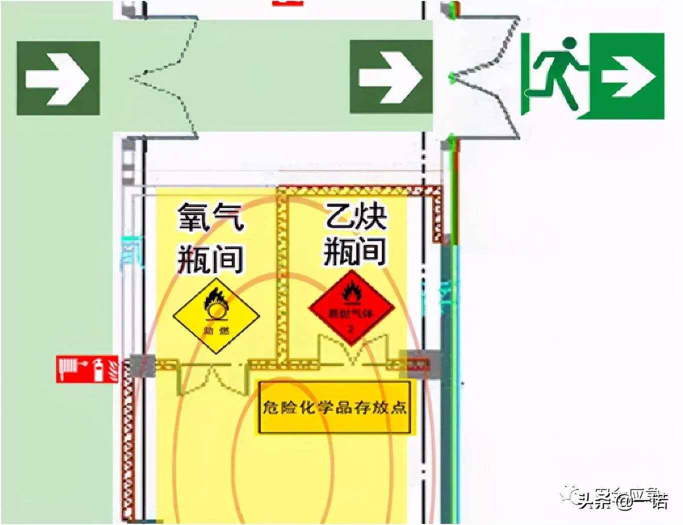 安全风险四色图知识全解