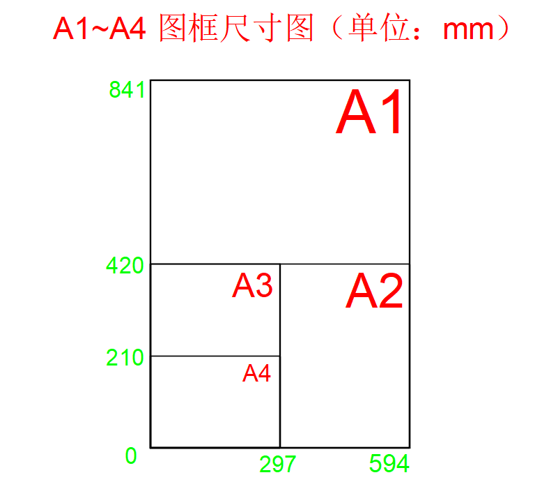 CAD绘图之图框，还不知道尺寸大小的看一下哦