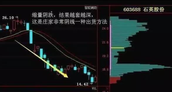 当我把“无量下跌”和“放量下跌”搞清楚了，我就开始盈利了