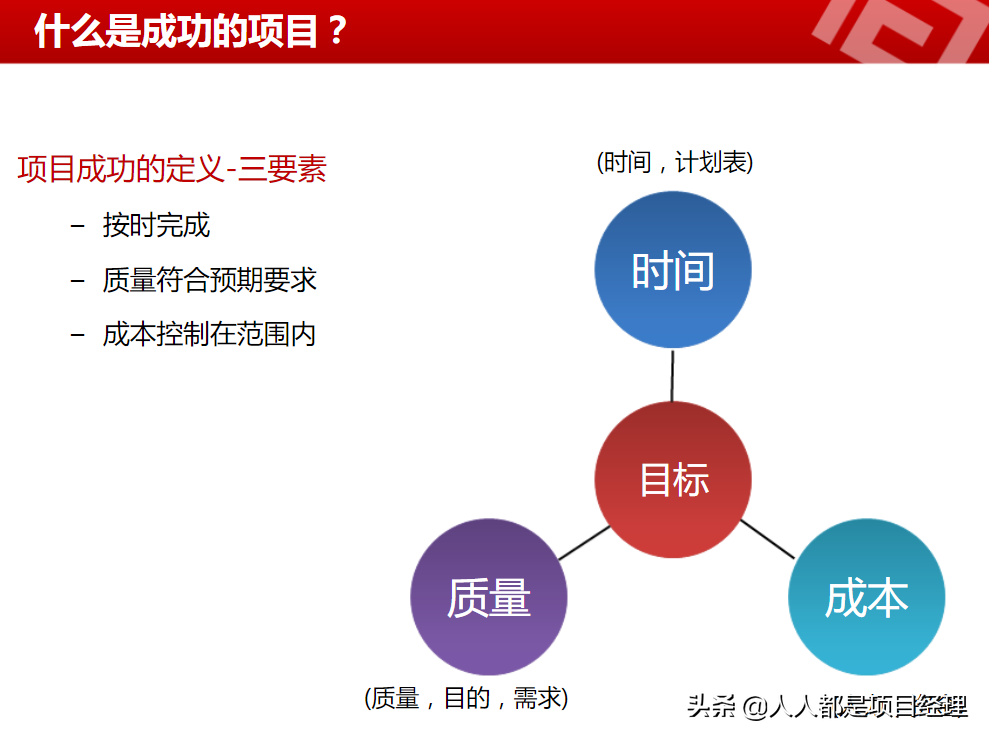 图解什么是项目，项目管理及项目经理的职责和能力