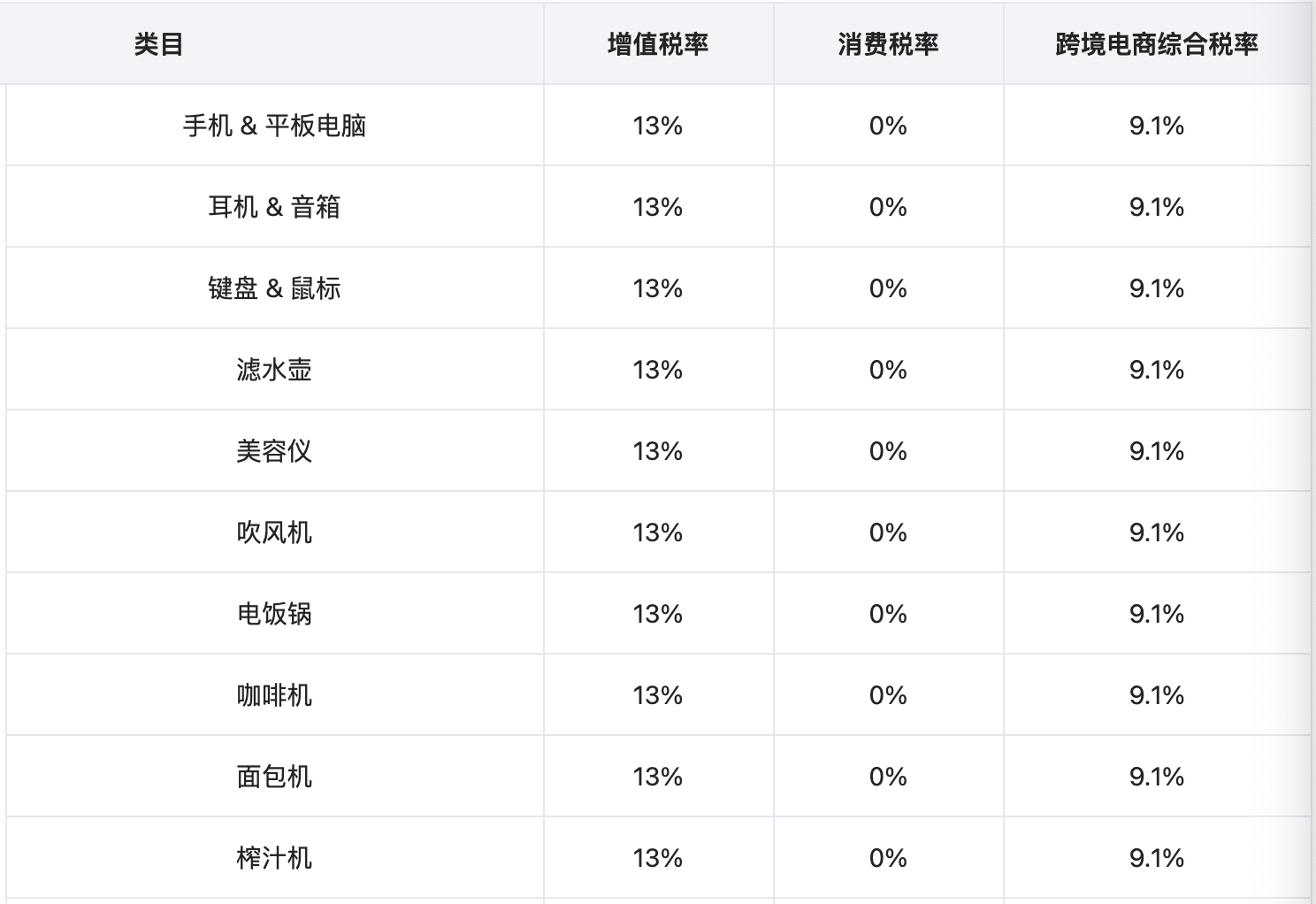 我国跨境电商综合税详解