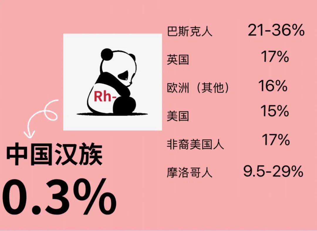 Rh血型系统探秘之旅（一）——“熊猫血”到底是什么？