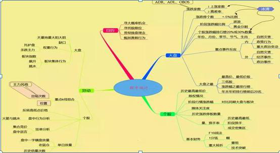 主力是洗盘还是出货？新指标之王OBV生存法则完美预判主力动向，成功率达99%