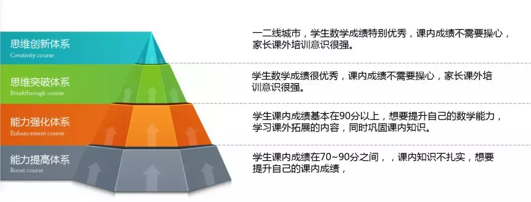 悦生活｜高斯数学，给孩子不一样的数学