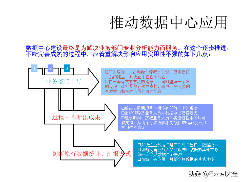 项目解决方案案例PPT：大数据中心的建设思路与方案，拿去学习