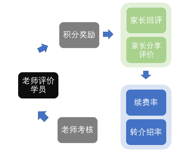 奥兰熊科技中心：如何用校管家，搭建学校的标准化经营管理体系？