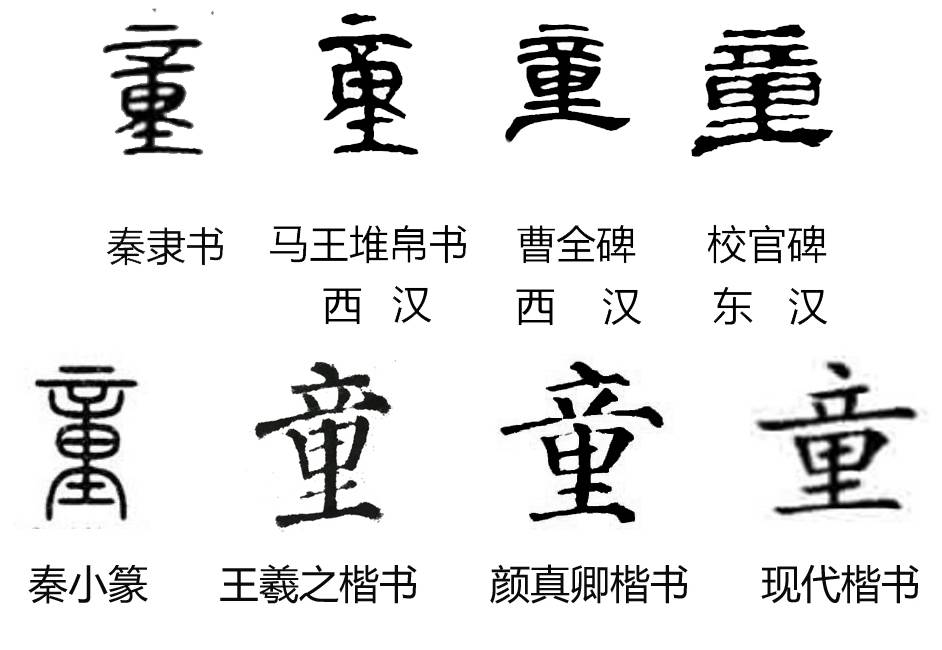 汉字探源：儿童节话童字