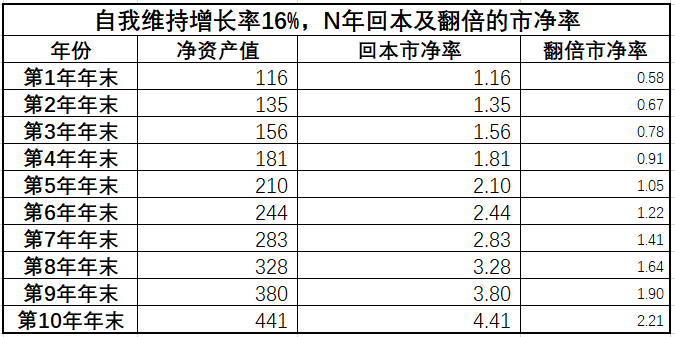 坤鹏论：买股票时，PE和PB是多少才值得下手？怎么算？