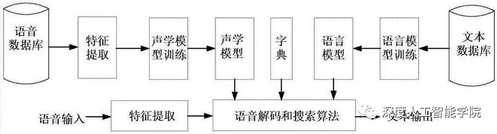 基于AI的语音信号处理技术