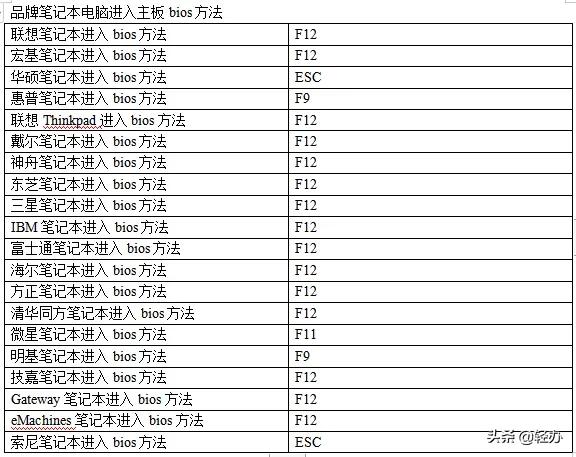 如何在win10下安装Deepin组成双系统？