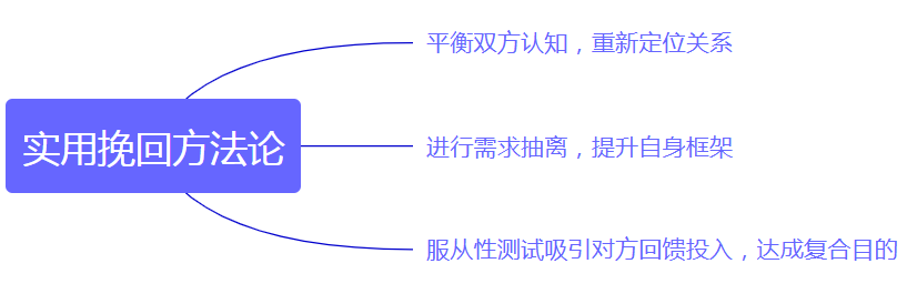 想让已经死心的前任回心转意，试试这三招