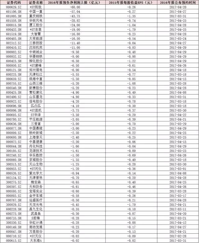 ST概念那么火 怎样把握机会？如何避免踩雷？