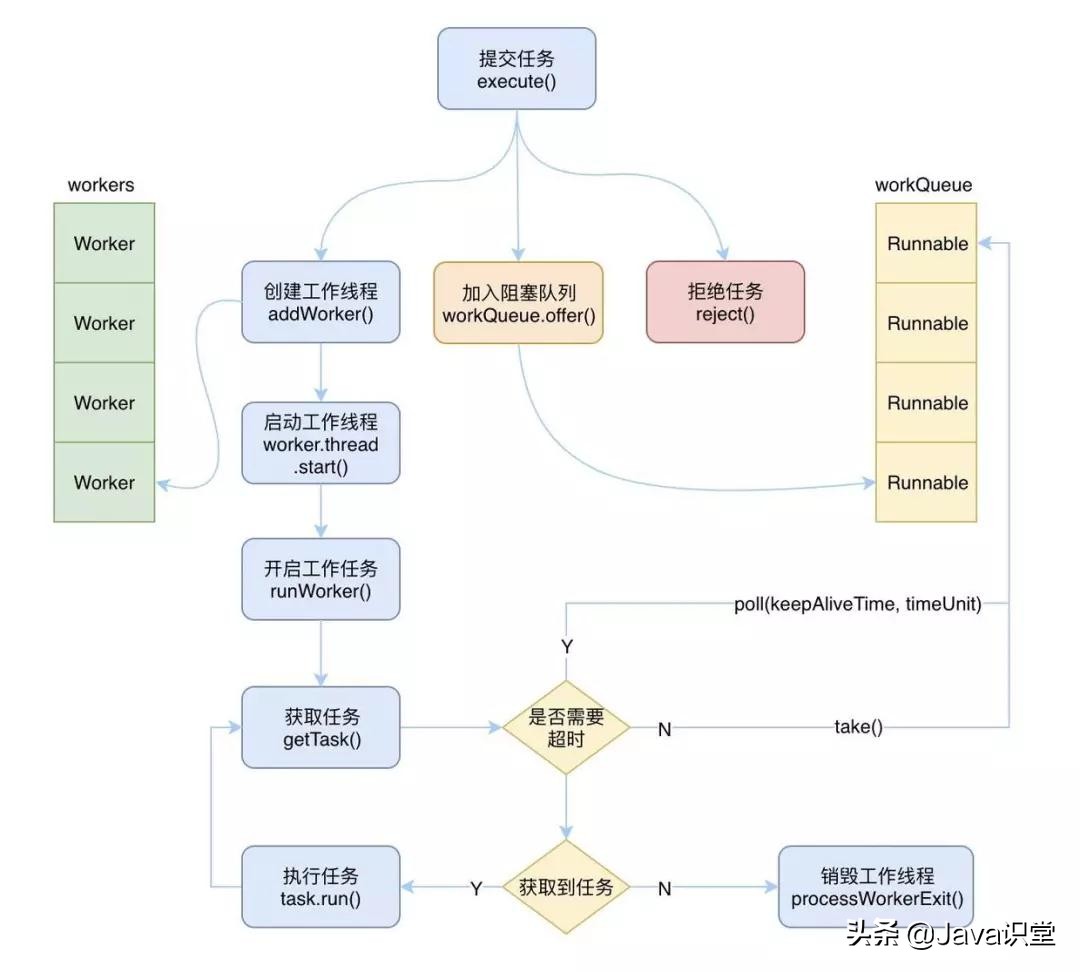 推荐两个极简画图工具，时序图，流程图，部署图...全都能画