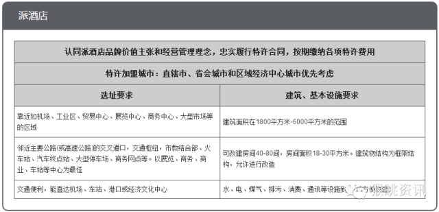 72个中低端酒店连锁品牌加盟费用大汇总