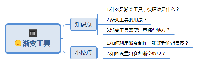 详细讲解PS渐变工具的使用，助你更加灵活使用它