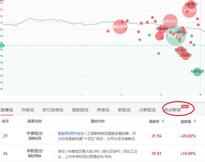 想做好股票，到底用哪个选股软件最好？深度对比