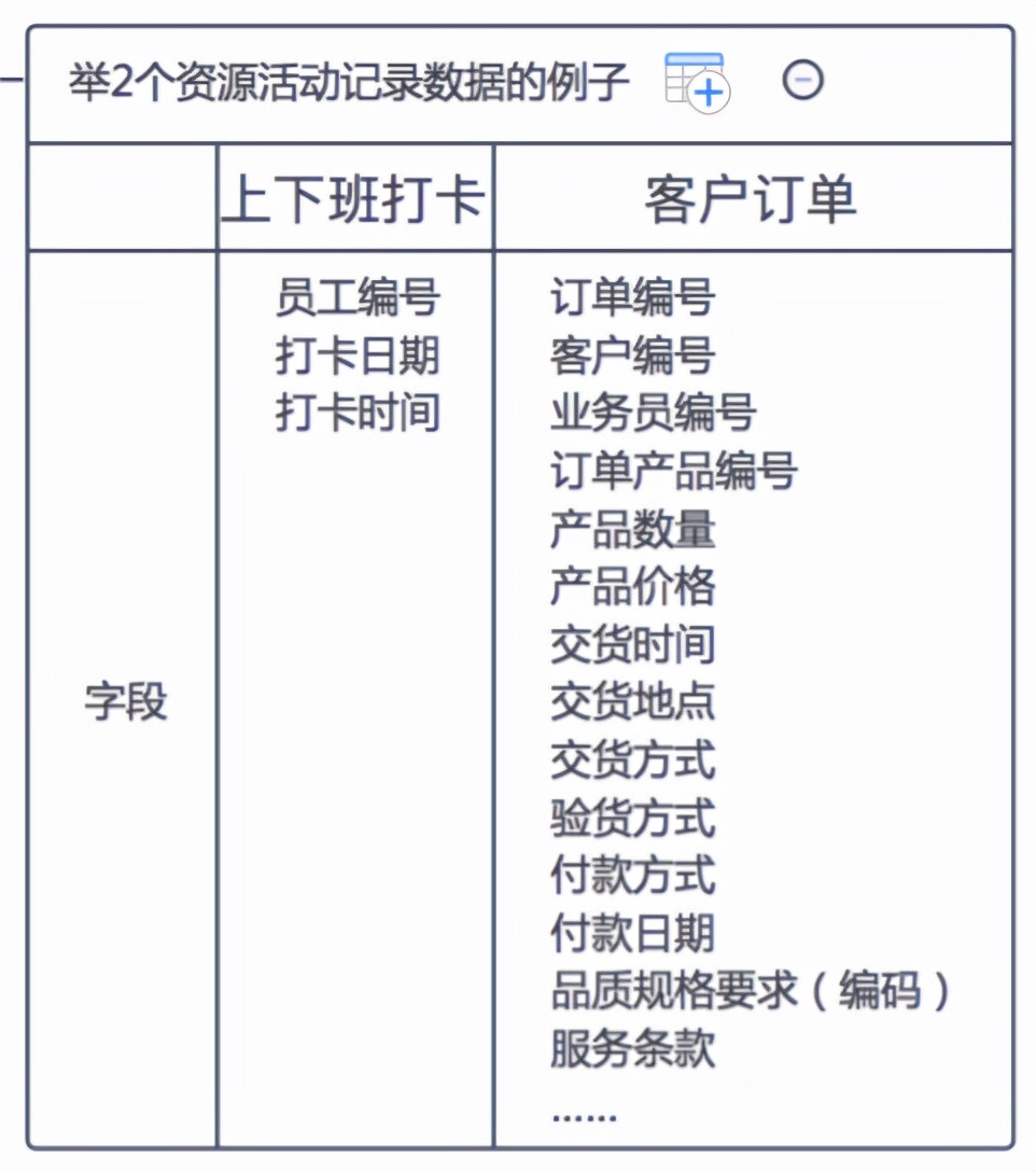 3000字长文剖析！企业大数据到底是什么，从哪来，怎么用？