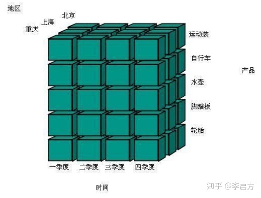 数据分析新手小白入门学习指南，这五大知识清单值得收藏