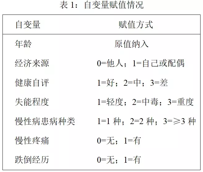 SPSS教程 | 多元线性回归及SPSS操作