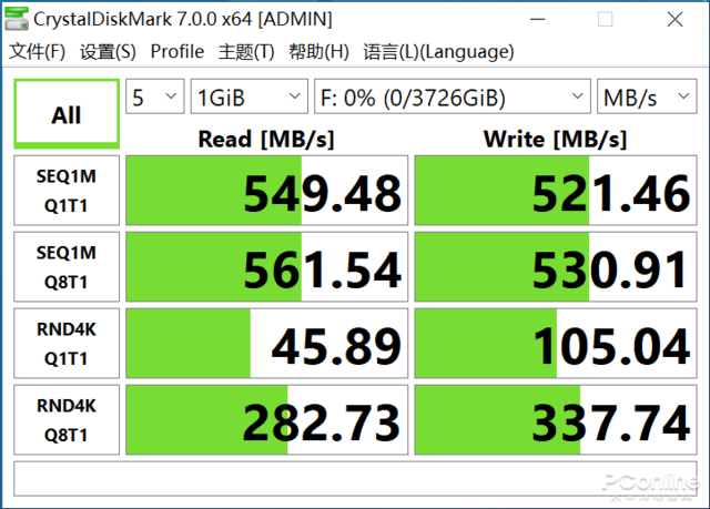 三星870 EVO 4TB评测：最强SATA盘？写入1小时不掉速