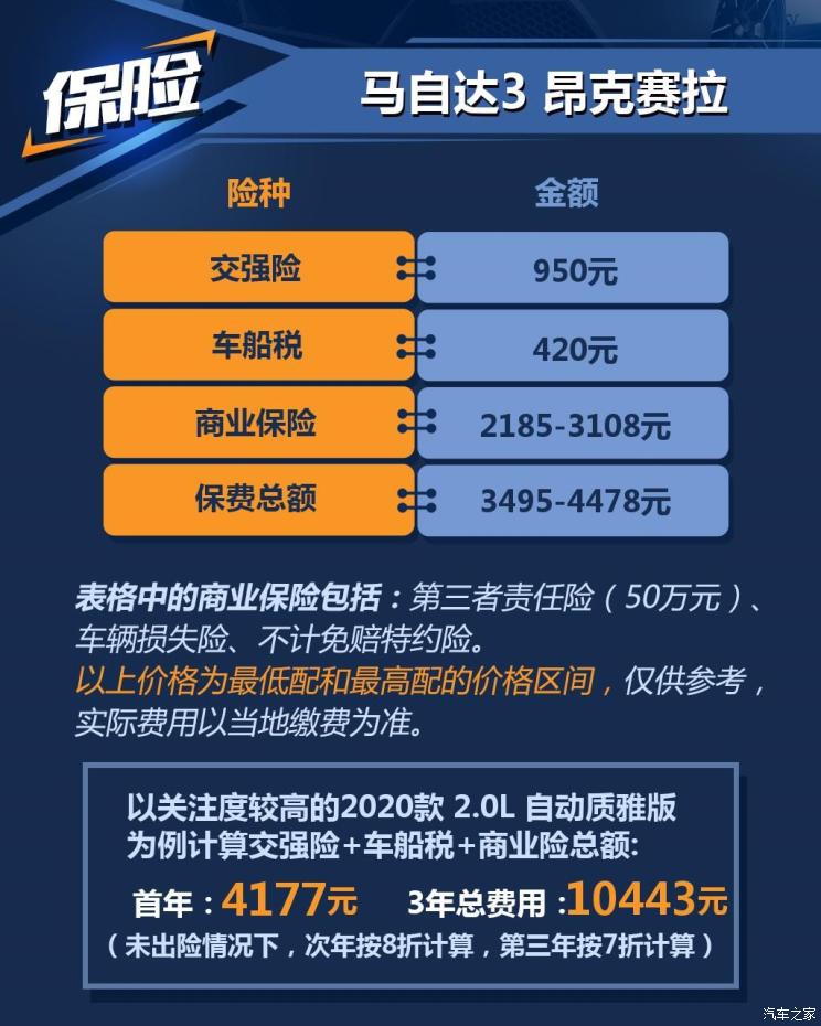 小保养504元 马自达3昂克赛拉养车成本