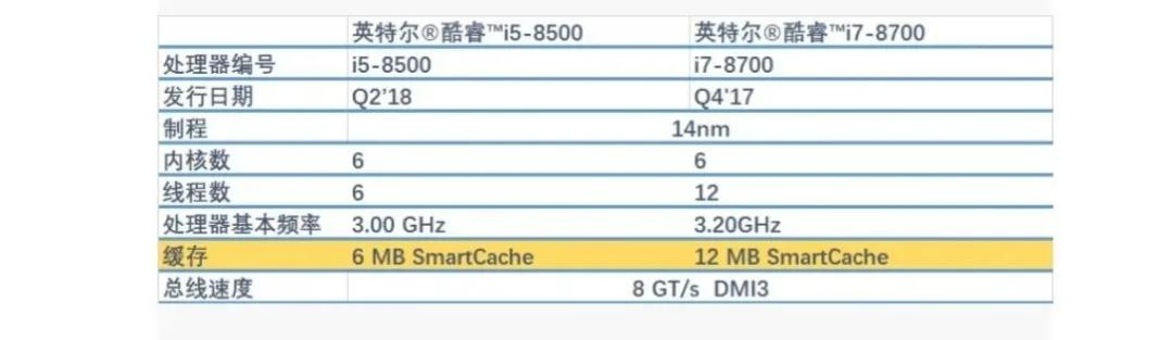 i7、i5、R7、R5该选啥？看完你就懂了