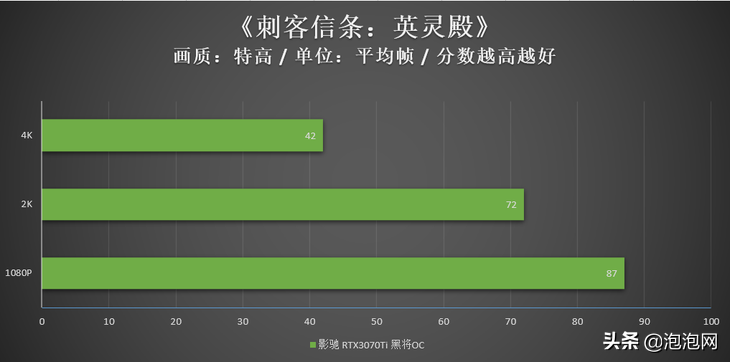 大众玩家的新利器！影驰RTX 3070Ti黑将OC评测