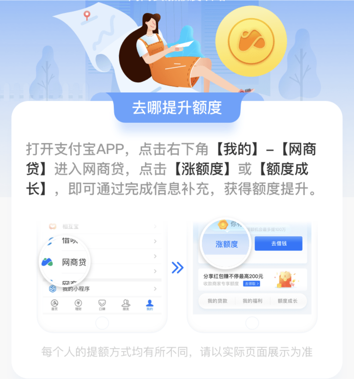 支付宝网商贷开通及提额攻略