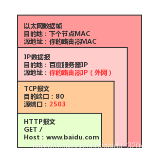 交换机和路由器的区别与联系