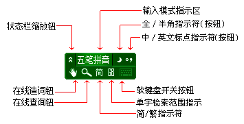 最喜欢的五笔输入法：极点，一些细节和小窍门分享给大家