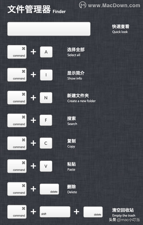 「Mac小白必备4」Mac文件管理器需要的快捷键有什么？