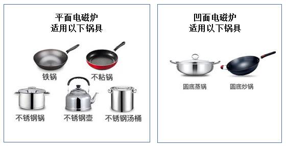 平面电磁炉和凹面电磁炉，哪款更好用？花两分钟一对比你就知道了