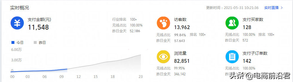 淘宝卖家直通车推广必学的避坑指南，让其成为店铺轻松盈利的工具