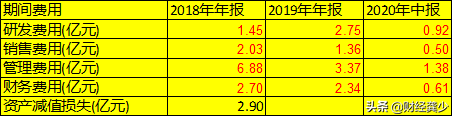 上市二十余年，亏损超五十亿，了解一下失速的大唐电信