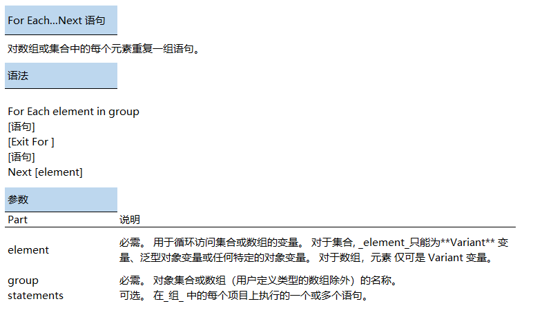 ForEach循环语句使用方法介绍